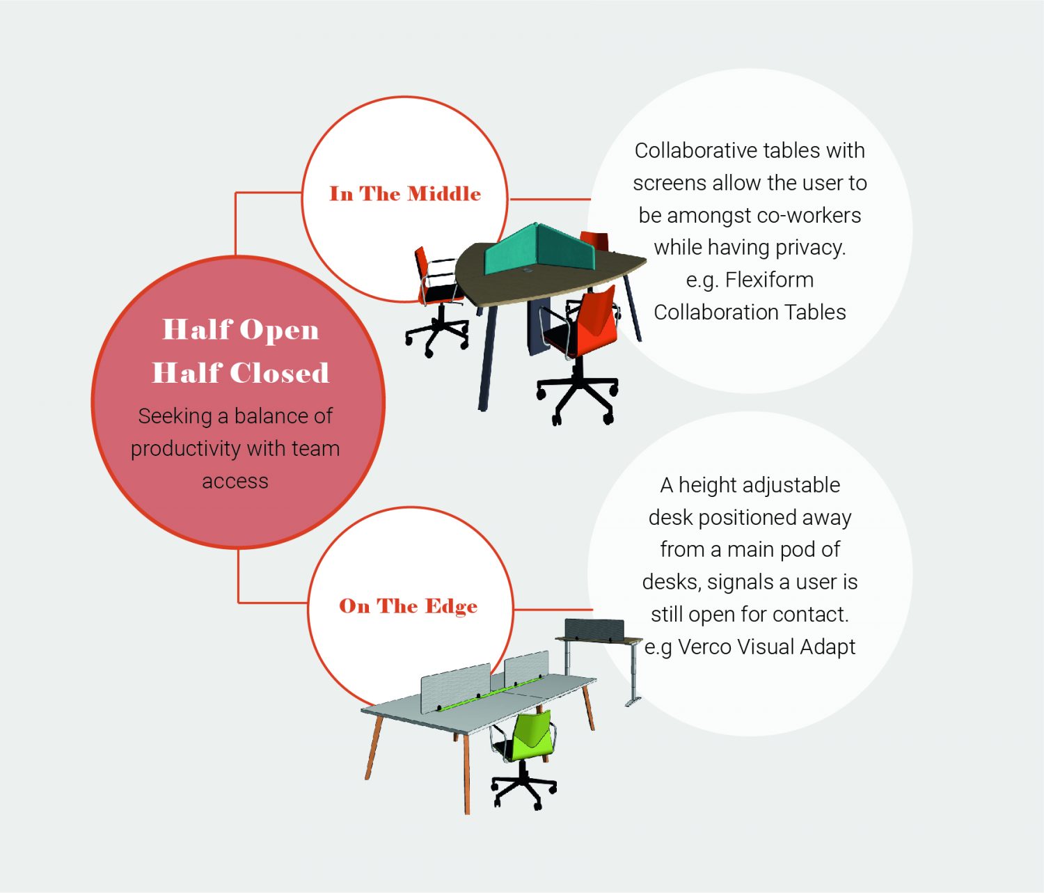 How to work best in an office: Step 2