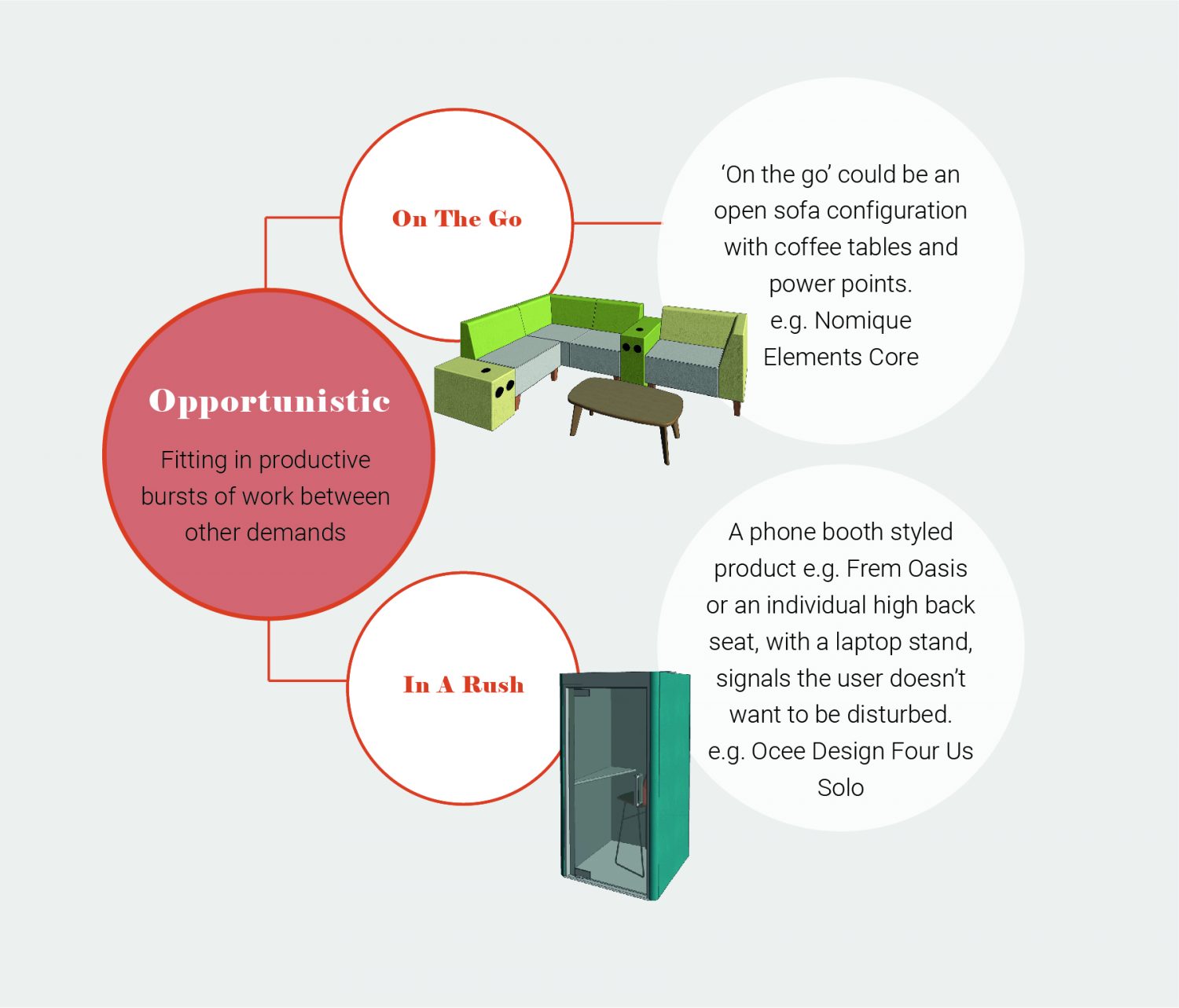 How to work best in an office: Step 3