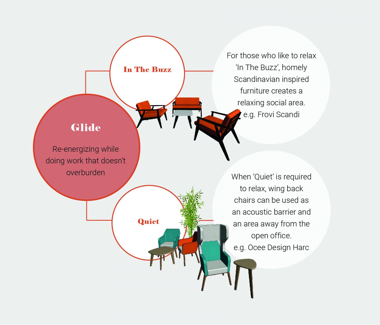 How to work best in an office: Step 4