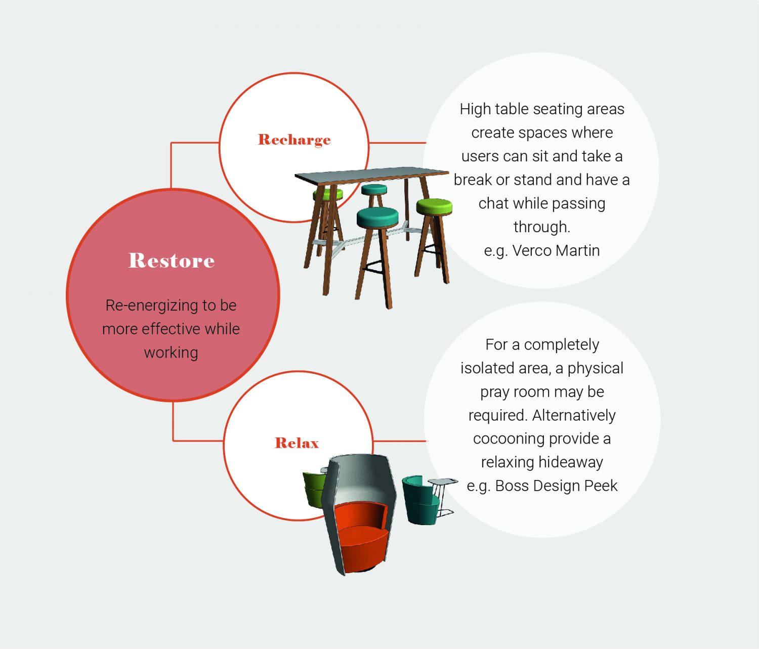 How to work best in an office: Step 5